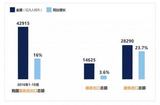 技術開發(fā) 2016年服務貿(mào)易創(chuàng)新發(fā)展的核心引擎與增長新動力